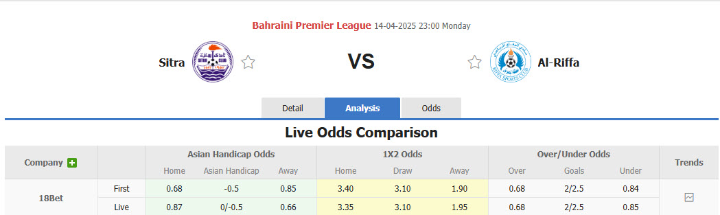 Nhận định, soi kèo Sitra Club vs Al Riffa Club, 23h00 ngày 14/4: Thêm một lần đau - Ảnh 1