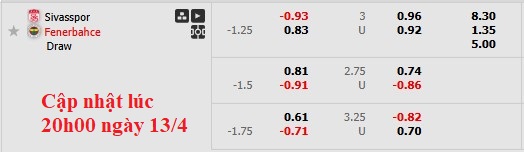 Nhận định, soi kèo Sivasspor vs Fenerbahce, 22h59 ngày 13/4: Chiến thắng chật vật - Ảnh 6