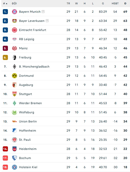 Nhận định, soi kèo Stuttgart vs Bremen, 20h30 ngày 13/4: Tiếp đà thăng hoa - Ảnh 6