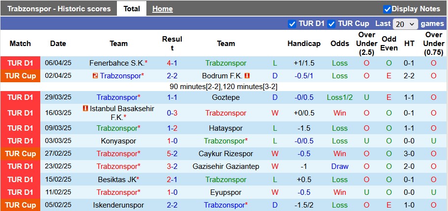 Nhận định, soi kèo Trabzonspor vs Rizespor, 22h59 ngày 13/4: Điểm tựa sân nhà - Ảnh 1