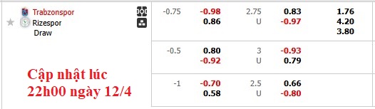 Nhận định, soi kèo Trabzonspor vs Rizespor, 22h59 ngày 13/4: Điểm tựa sân nhà - Ảnh 5