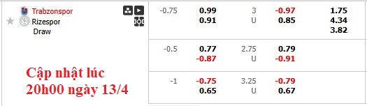 Nhận định, soi kèo Trabzonspor vs Rizespor, 22h59 ngày 13/4: Điểm tựa sân nhà - Ảnh 6