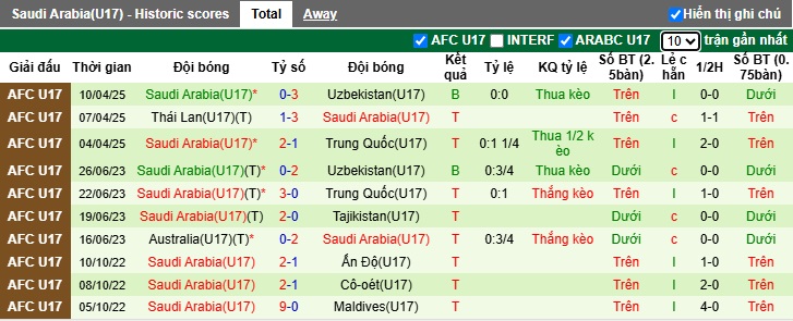 Nhận định, soi kèo U17 Nhật Bản vs U17 Saudi Arabia, 21h00 ngày 13/4: Sức mạnh nhà vô địch - Ảnh 2