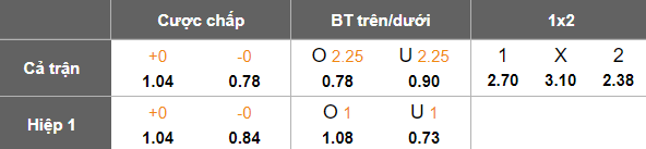 Nhận định, soi kèo Varnamo vs Goteborg, 19h00 ngày 13/4: Cửa trên ‘tạch’ - Ảnh 5
