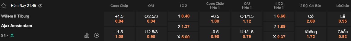 Nhận định, soi kèo Willem II vs Ajax, 21h45 ngày 13/4: Thắng để tiến sát ngôi vương - Ảnh 5