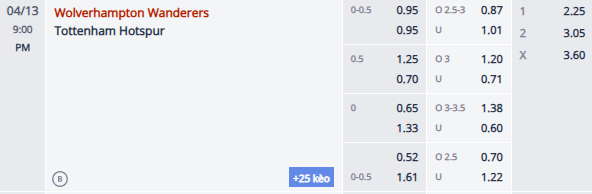 Nhận định, soi kèo Wolves vs Tottenham, 20h00 ngày 13/4: Chủ nhà vào phom - Ảnh 1