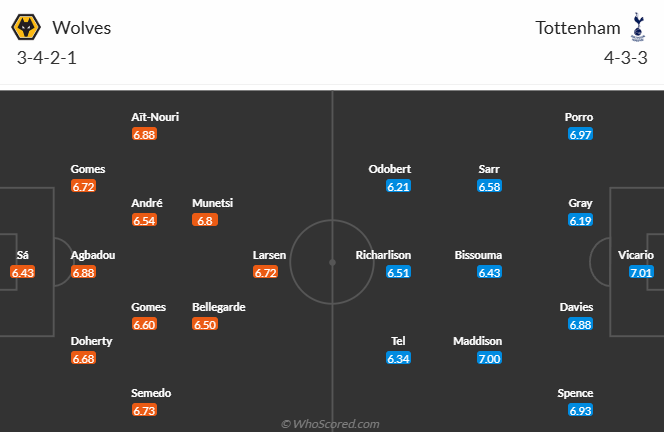 Nhận định, soi kèo Wolves vs Tottenham, 20h00 ngày 13/4: Chủ nhà vào phom - Ảnh 5