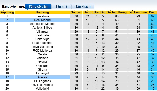 Soi kèo phạt góc Alaves vs Real Madrid, 21h15 ngày 13/4 - Ảnh 1