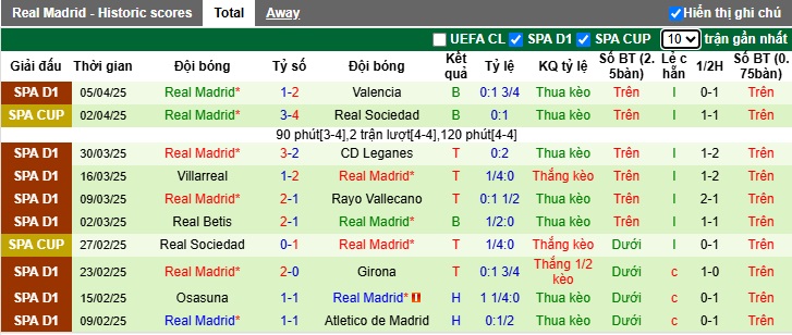 Soi kèo phạt góc Alaves vs Real Madrid, 21h15 ngày 13/4 - Ảnh 3