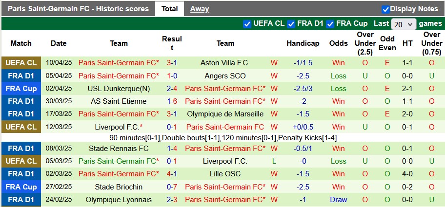 Nhận định, soi k&egrave;o Aston Villa vs PSG, 2h00 ng&agrave;y 16/4: An b&agrave;i - Ảnh 2
