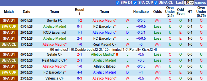 Nhận định, soi kèo Atletico Madrid vs Real Valladolid, 2h00 ngày 15/4: Chủ nhà mở hội - Ảnh 2