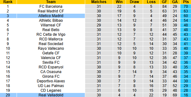 Nhận định, soi kèo Atletico Madrid vs Real Valladolid, 2h00 ngày 15/4: Chủ nhà mở hội - Ảnh 6