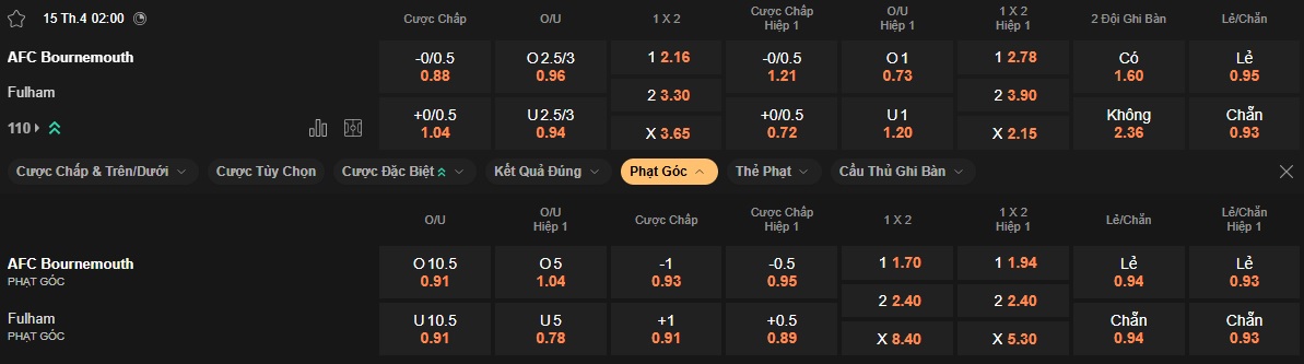 Nhận định, soi kèo Bournemouth vs Fulham, 02h00 ngày 15/4: Chia điểm trong cơn mưa bàn thắng? - Ảnh 5