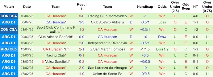 Nhận định, soi kèo Central Cordoba vs Huracan, 4h00 ngày 15/4: Chủ nhà sa sút - Ảnh 3