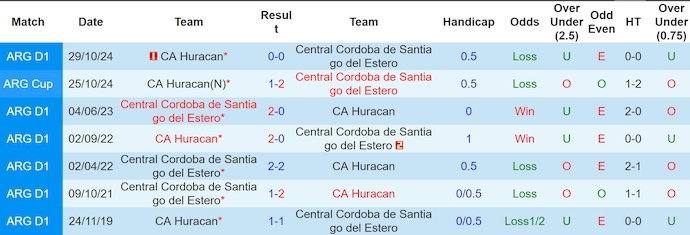 Nhận định, soi kèo Central Cordoba vs Huracan, 4h00 ngày 15/4: Chủ nhà sa sút - Ảnh 4