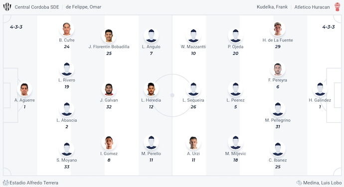 Nhận định, soi kèo Central Cordoba vs Huracan, 4h00 ngày 15/4: Chủ nhà sa sút - Ảnh 6