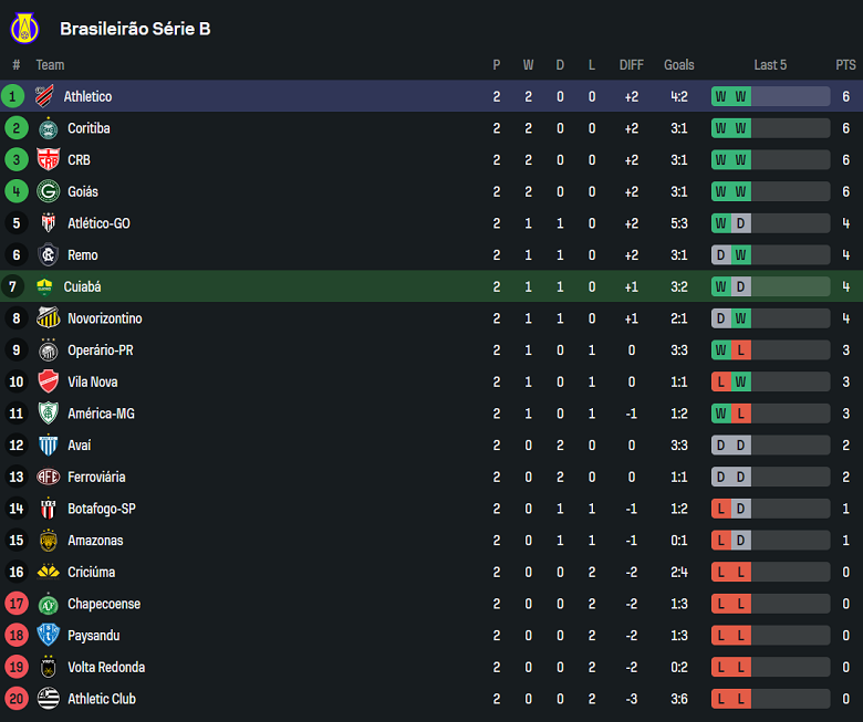 Nhận định, soi kèo Cuiaba vs Athletico PR, 05h00 ngày 16/4: Khách đáng tin - Ảnh 4