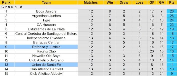 Nhận định, soi kèo Defensa y Justicia vs CA Union, 5h00 ngày 15/4: Cơ hội cho chủ nhà - Ảnh 5