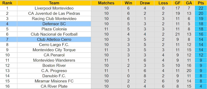 Nhận định, soi kèo Defensor vs Cerro, 4h00 ngày 15/4: Khó cho chủ nhà - Ảnh 5
