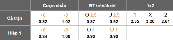 Nhận định, soi kèo Domzale vs Radomlje, 22h30 ngày 14/4: Khách ‘tạch’ - Ảnh 5