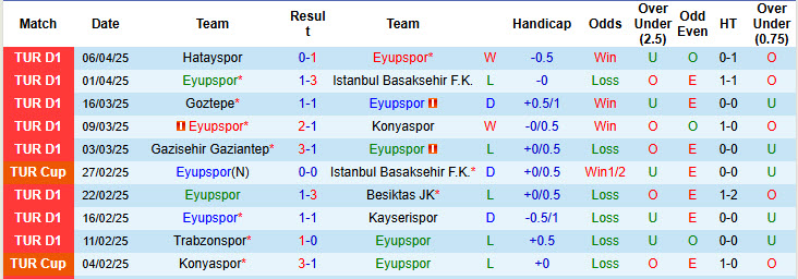 Nhận định, soi kèo Eyupspor vs Adana Demirspor, 00h00 ngày 15/4: Cái rổ đựng bóng - Ảnh 2