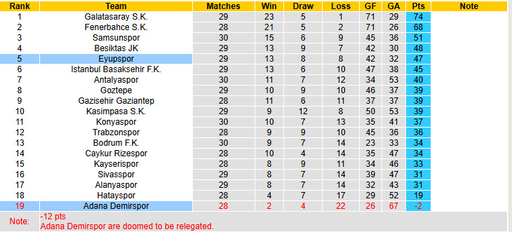 Nhận định, soi kèo Eyupspor vs Adana Demirspor, 00h00 ngày 15/4: Cái rổ đựng bóng - Ảnh 5