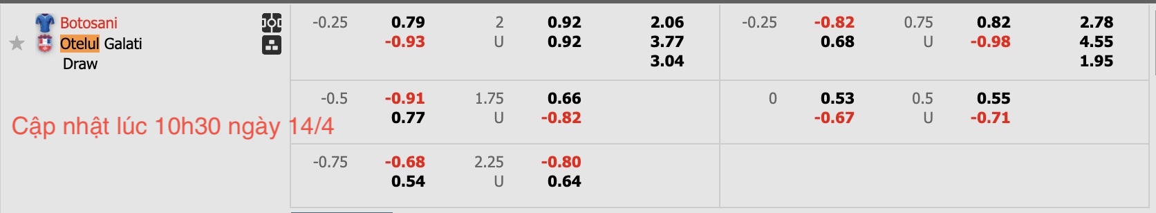 Nhận định, soi kèo FC Botosani vs Otelul Galati, 21h30 ngày 14/4: 3 điểm nhọc nhằn - Ảnh 7