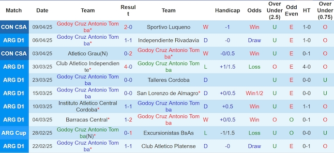 Nhận định, soi kèo Godoy Cruz vs Lanus, 7h15 ngày 15/4: Nối mạch bất bại - Ảnh 2