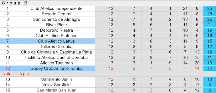Nhận định, soi kèo Godoy Cruz vs Lanus, 7h15 ngày 15/4: Nối mạch bất bại - Ảnh 5