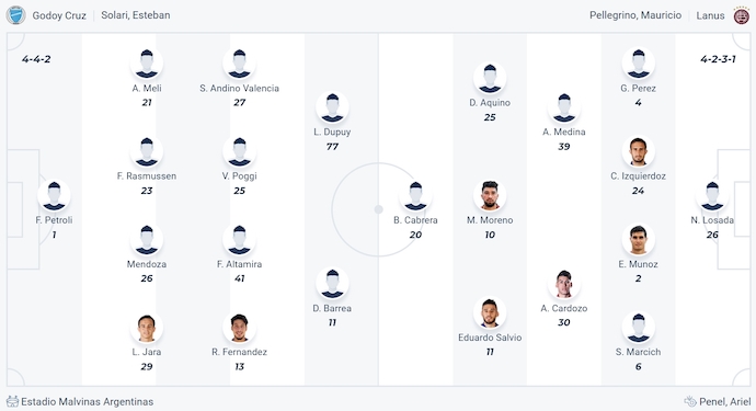 Nhận định, soi kèo Godoy Cruz vs Lanus, 7h15 ngày 15/4: Nối mạch bất bại - Ảnh 6