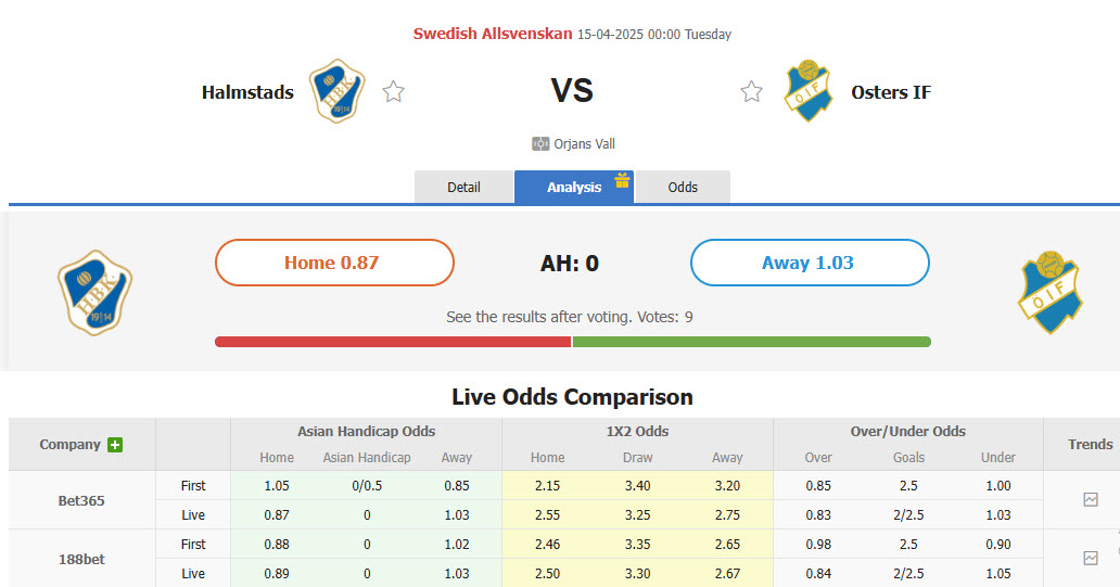 Nhận định, soi kèo Halmstads vs Osters, 00h00 ngày 15/4: Khởi đầu đáng quên - Ảnh 1