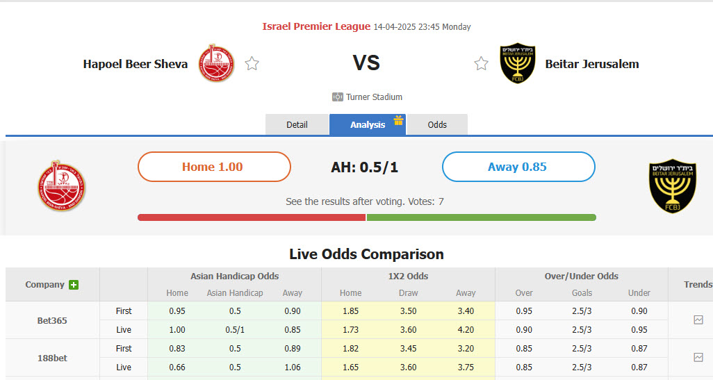 Nhận định, soi kèo Hapoel Beer Sheva vs Beitar Jerusalem, 23h45 ngày 14/4: Rượt đuổi hấp dẫn - Ảnh 1