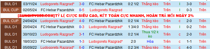 Nhận định, soi kèo Hebar Pazardzhik vs Ludogorets Razgrad, 00h00 ngày 15/4:  - Ảnh 3