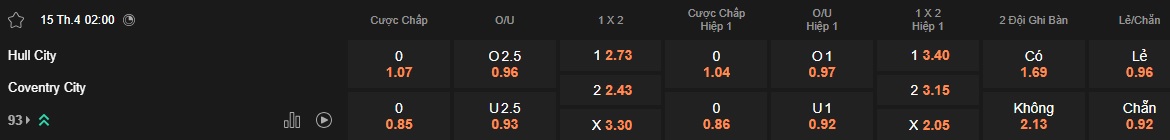Nhận định, soi kèo Hull vs Coventry, 02h00 ngày 15/4: Khách thắng để vào Top 4 - Ảnh 5