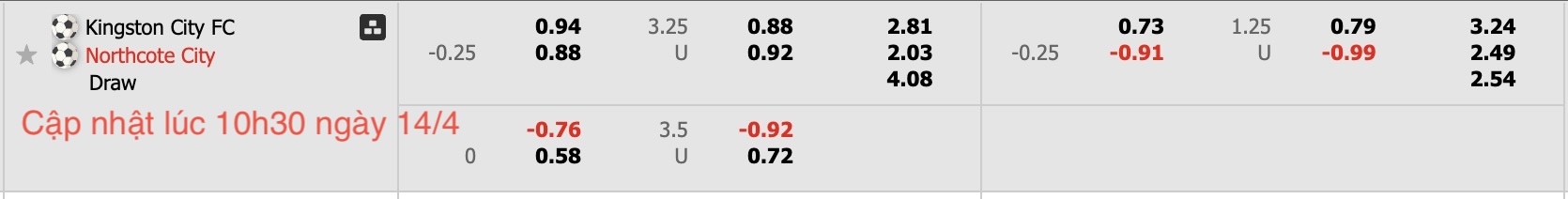 Nhận định, soi kèo Kingston City vs Northcote City, 16h30 ngày 14/4: Tiếp tục chiến thắng  - Ảnh 6