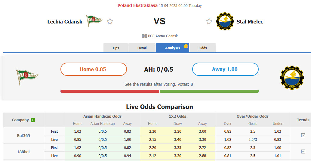 Nhận định, soi kèo Lechia Gdansk vs Stal Mielec, 00h00 ngày 15/4: Trận đấu của mùa giải - Ảnh 1