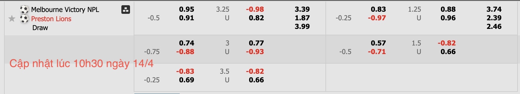 Nhận định, soi kèo Melbourne Victory FC Am vs Preston Lions, 16h30 ngày 14/4: Trái đắng xa nhà - Ảnh 6