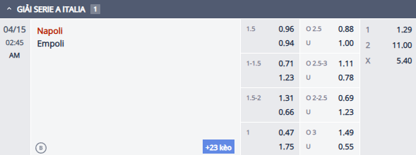 Nhận định, soi kèo Napoli vs Empoli, 1h45 ngày 15/4: Chắt chiu điểm số - Ảnh 1