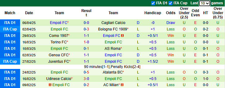 Nhận định, soi kèo Napoli vs Empoli, 1h45 ngày 15/4: Chắt chiu điểm số - Ảnh 3