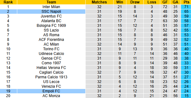 Nhận định, soi kèo Napoli vs Empoli, 1h45 ngày 15/4: Chắt chiu điểm số - Ảnh 6