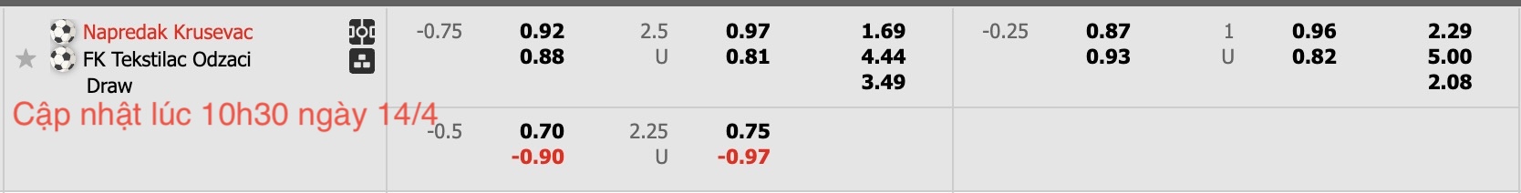 Nhận định, soi kèo Napredak Krusevac vs Tekstilac Odzaci, 21h00 ngày 14/4: Điểm tựa sân nhà - Ảnh 6