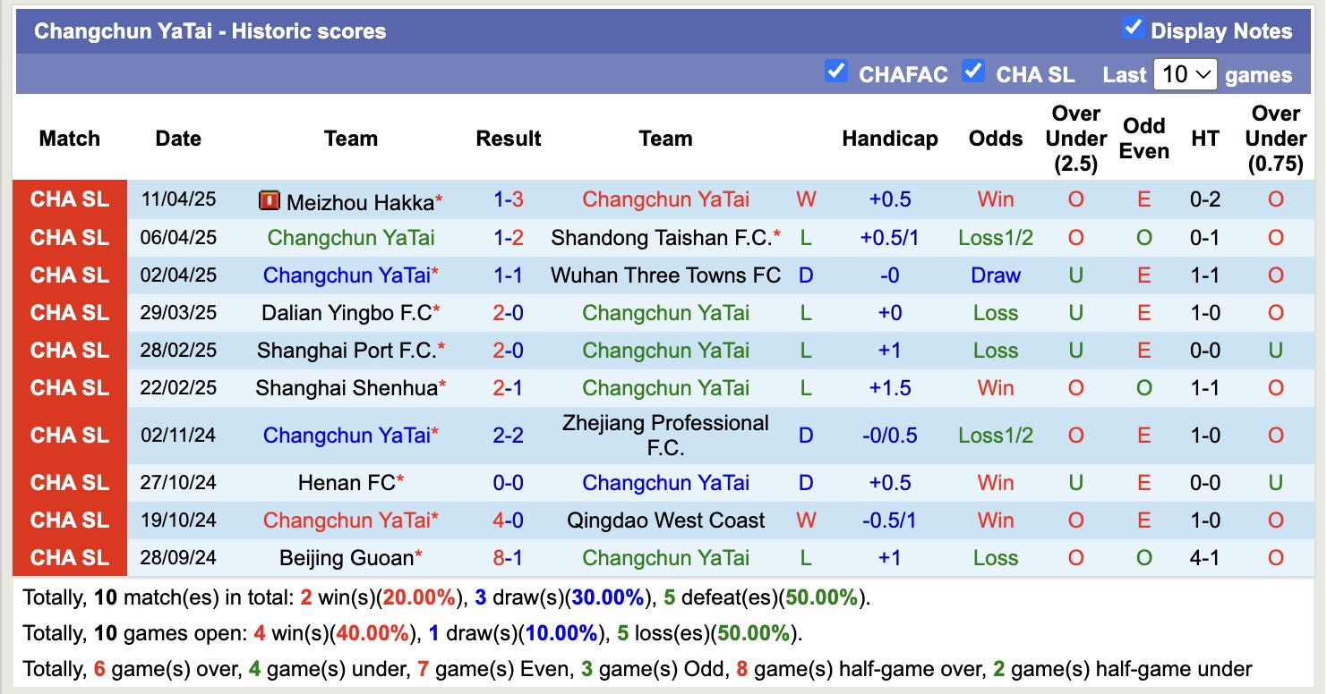 Nhận định, soi kèo Shenzhen Peng City vs Changchun YaTai, 19h00 ngày 15/4: Nối tiếp niềm vui - Ảnh 3