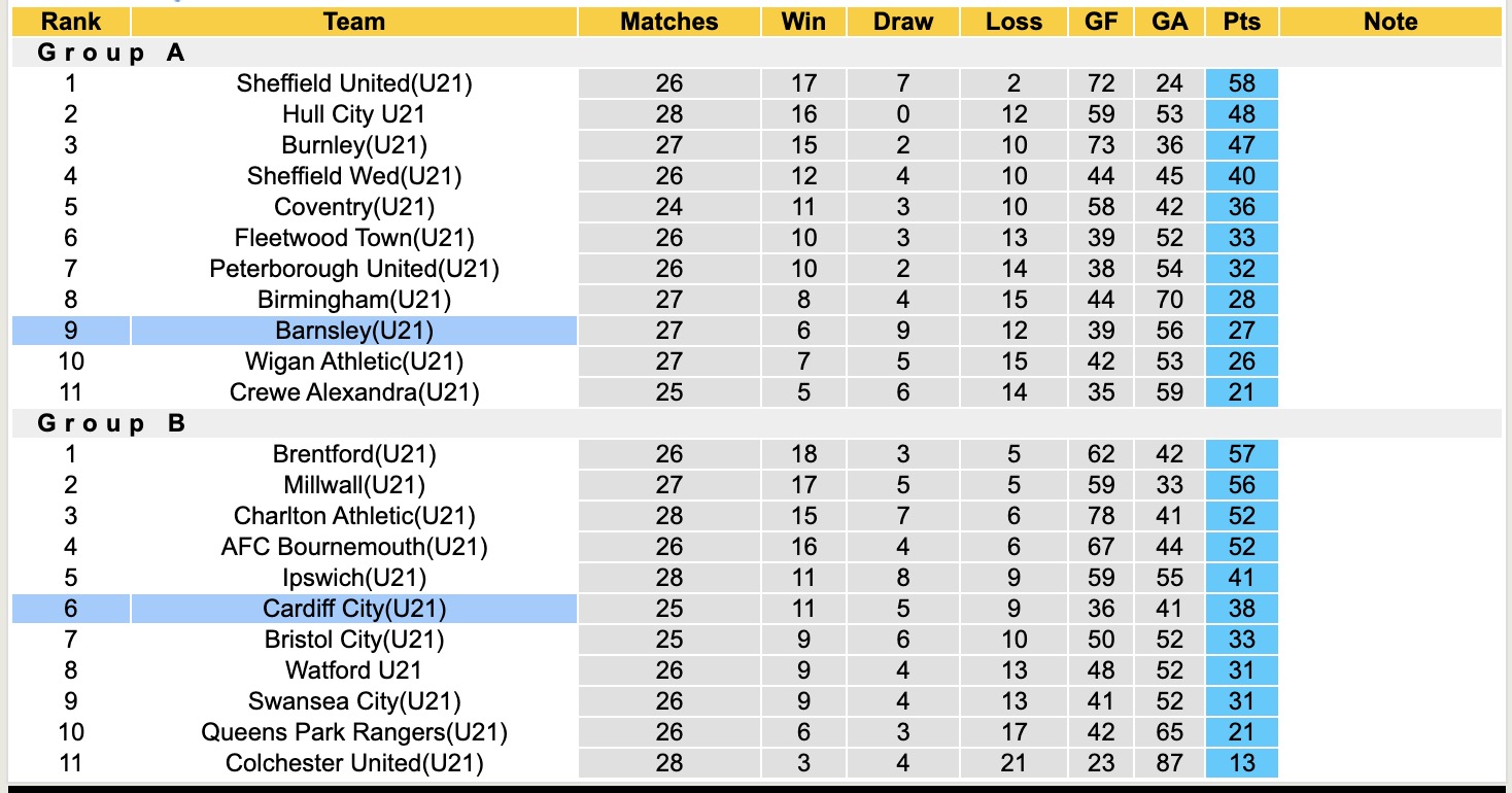 Nhận định, soi kèo U21 Cardiff City vs U21 Barnsley, 20h00 ngày 15/4: Lịch sử gọi tên - Ảnh 4