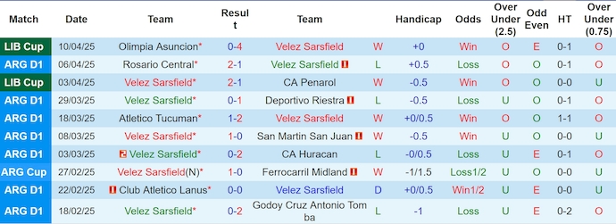Nhận định, soi kèo Velez Sarsfield vs Sarmiento, 7h15 ngày 15/4: Tin ở chủ nhà - Ảnh 2