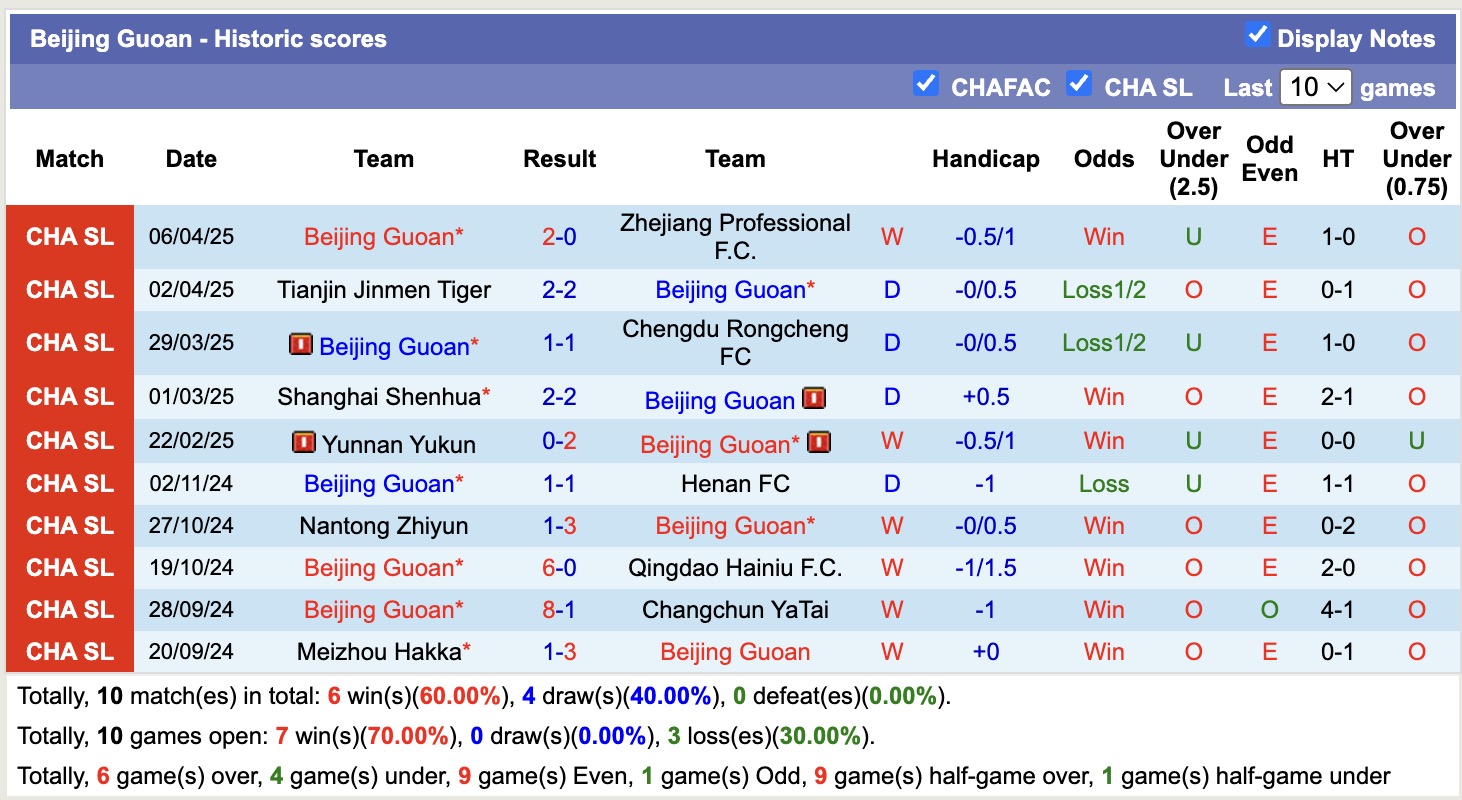 Nhận định, soi kèo Wuhan Three Towns vs Beijing Guoan, 18h35 ngày 15/4: Buồn cho chủ nhà - Ảnh 3