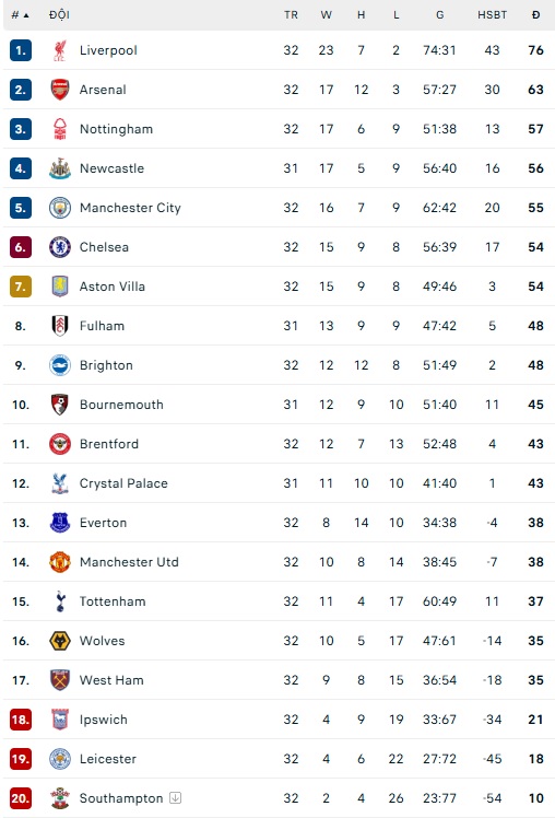 Siêu máy tính dự đoán Bournemouth vs Fulham, 02h00 ngày 15/4 - Ảnh 1