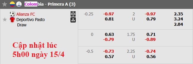 Nhận định, soi kèo Alianza Petrolera vs Deportivo Pasto, 4h00 ngày 16/4: Tẻ nhạt - Ảnh 5