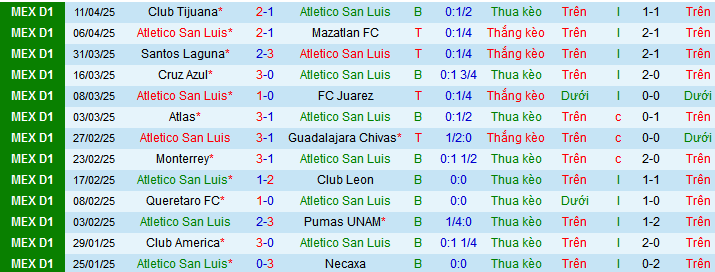 Nhận định, soi kèo Atletico San Luis vs Deportivo Toluca, 09h00 ngày 17/4:  - Ảnh 1