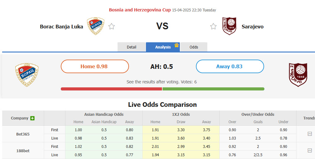 Nhận định, soi kèo Borac Banja Luka vs Sarajevo, 22h30 ngày 15/4: Vé đã nằm trong túi - Ảnh 1