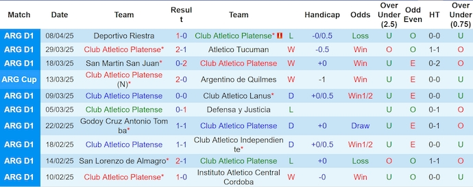 Nhận định, soi kèo CA Platense vs Rosario Central, 6h00 ngày 16/4: Nối mạch bất bại - Ảnh 2